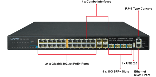 SGS-6341-24P4X — Layer 3 24-Port 10/100/1000T 802.3at PoE + 4-Port 10G SFP+ Stackable Managed Switch, vista 4