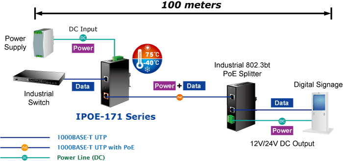 IPOE-171-60W — Industrial Single-Port Multi-Gigabit 802.3bt PoE++ Injector (60 Watts, -40~75 degrees C, 48~54VDC), vista 11