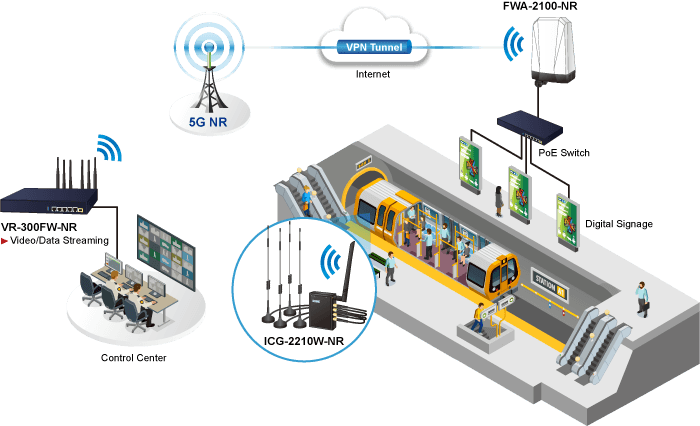 ICG-2210W-NR — Industrial 5G NR Compact Cellular Wireless Gateway with 2-Port 10/100/1000T, vista 13