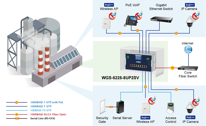 WGS-5225-8UP2SV — Industrial L2+ 8-Port 10/100/1000T 802.3bt PoE + 2-Port 1G/2.5G SFP Wall-mount Managed Switch with LCD Touch Screen, vista 16