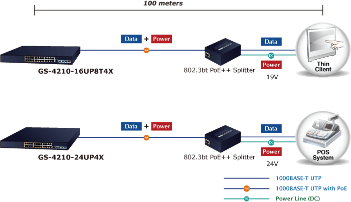 GS-4210-24UP4X — 24-Port 10/100/1000T 802.3bt PoE + 4-Port 10G SFP+ Managed Ethernet Switch, vista 11