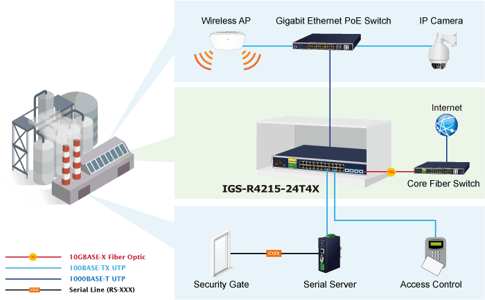 IGS-R4215-24T4X — Industrial L2+ 24-Port 10/100/1000T + 4-Port 10G SFP+ Managed Ethernet Switch, vista 10