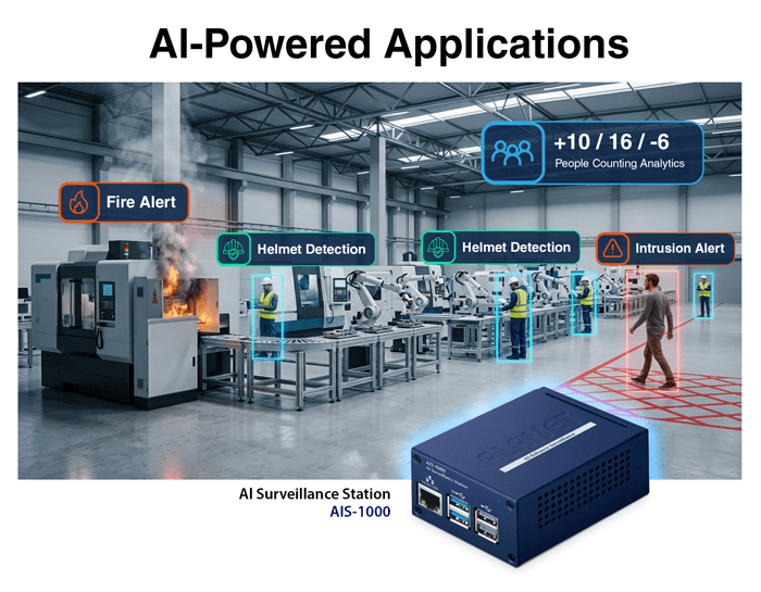 AIS-1000 — AI Surveillance Station, vista 13