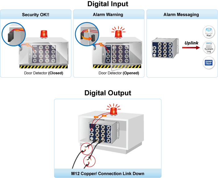 ITS-5216-8P2TB-WV — Industrial L2+ 8-Port 10/100/1000T 802.3at PoE M12 + 2-Port 10/100/1000T M12 Bypass Managed Ethernet Switch, vista 9