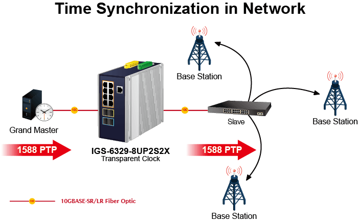 IGS-6329-8UP2S2X — Industrial L3 8-Port 10/100/1000T 802.3bt PoE + 2-Port 1G/2.5G SFP + 2-Port 10G SFP+ Managed Ethernet Switch, vista 9