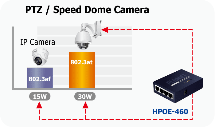 HPOE-460 — 4-port Gigabit IEEE 802.3at Power over Ethernet Plus Injector Hub, vista 4