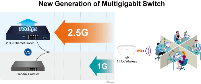 MGS-910XP — 8-Port 10/100/1000/2500T 802.3at PoE+ + 1-Port 10G SFP+ Multigigabit Ethernet Switch (120 Watts), vista 5