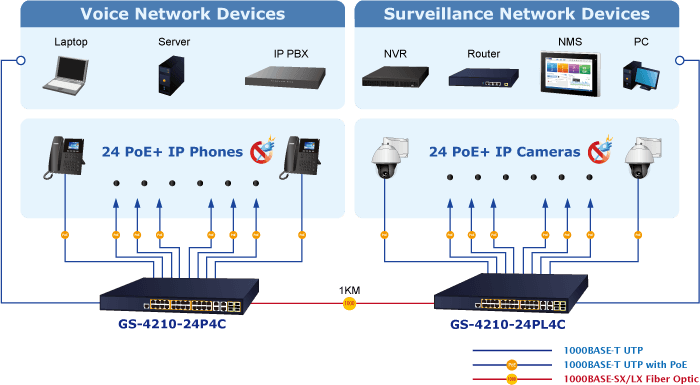 GS-4210-24P4C / GS-4210-24PL4C — 24-Port 10/100/1000T 802.3at PoE + 4-Port Gigabit TP/SFP Combo Managed Switch, vista 8