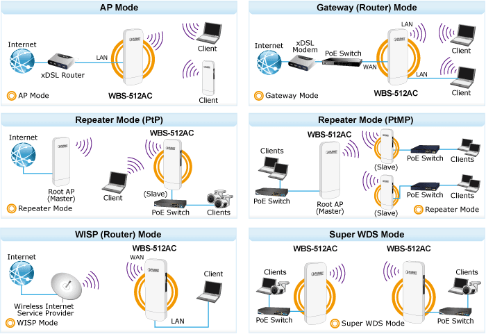 WBS-512AC — 5GHz 802.11ac 900Mbps Outdoor Wireless CPE, vista 8