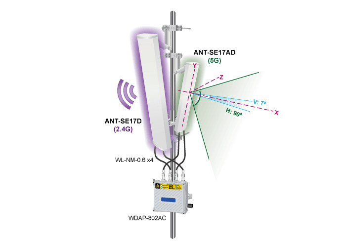 ANT-SE17D — 2x2 MIMO 2.4GHz 17dBi Sector Antenna, vista 8