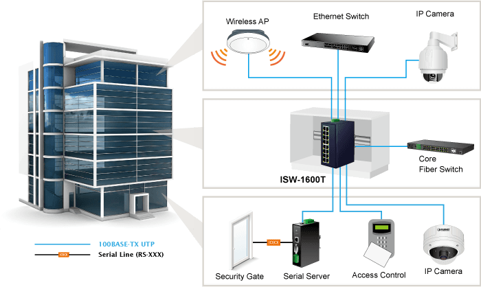 ISW-1600T — Industrial 16-Port 10/100TX Fast Ethernet Switch, vista 6