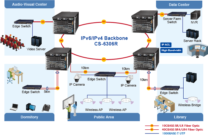 CS-6306R — 6-slot Layer 3 IPv6/IPv4 Routing Chassis Switch, vista 7