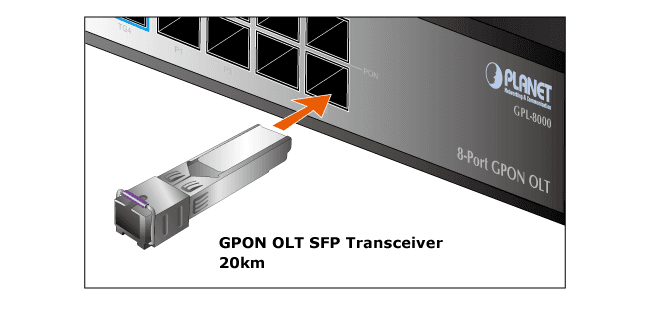GPL-GSFP-C+/GPL-GSFP-C++ — GPON OLT SFP Transceiver, vista 4
