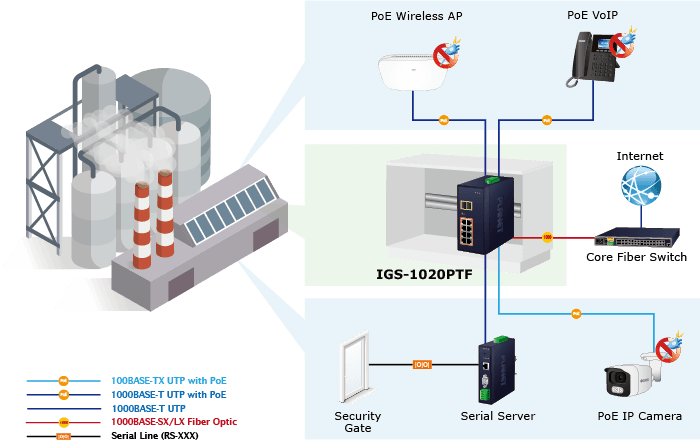IGS-1020PTF — Industrial 8-Port 10/100/1000T 802.3at PoE + 2-Port 100/1000X SFP Ethernet Switch, vista 10