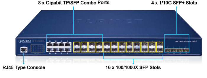 SGS-6310-16S8C4XR — L3 16-Port 100/1000X SFP + 8-Port Gigabit TP/SFP + 4-Port 10G SFP+ Stackable Managed Switch (Dual 100~240V AC), vista 5
