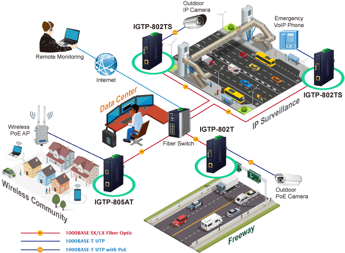 IGTP-80xT Series — 1000BASE-X to 10/100/1000BASE-T 802.3at PoE+ Industrial Media Converter, vista 14