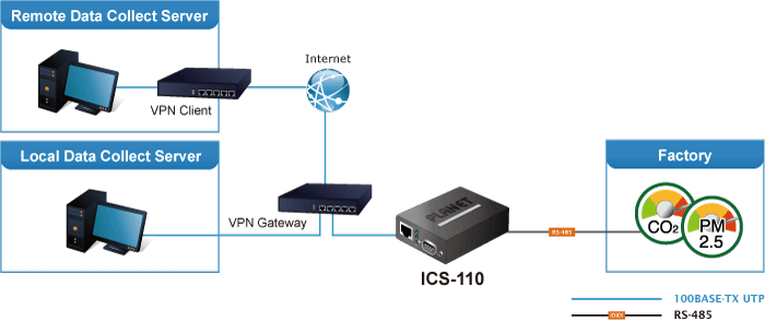 ICS-110 — RS232/RS422/RS485 Serial Device Server, vista 10