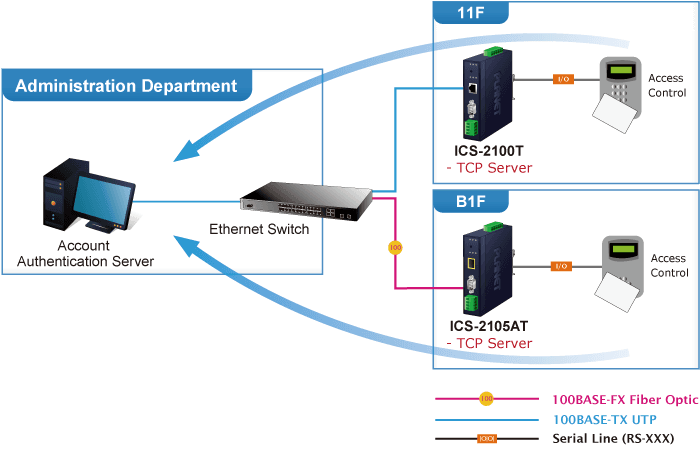 ICS-2100T — Industrial 1-Port RS232/RS422/RS485 Serial Device Server, vista 9