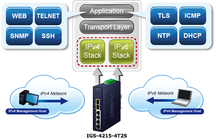 IGS-4215-4T2S — Industrial L2/L4 4-Port 10/100/1000T + 2-Port 100/1000X SFP Managed Switch, vista 7