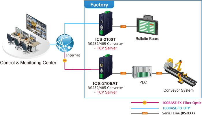ICS-2100T — Industrial 1-Port RS232/RS422/RS485 Serial Device Server, vista 10