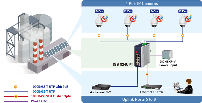 IGS-824UPT — Industrial 4-Port 10/100/1000T 802.3bt PoE + 2-Port 10/100/1000T + 2-Port 100/1000X SFP Gigabit Ethernet Switch, vista 7