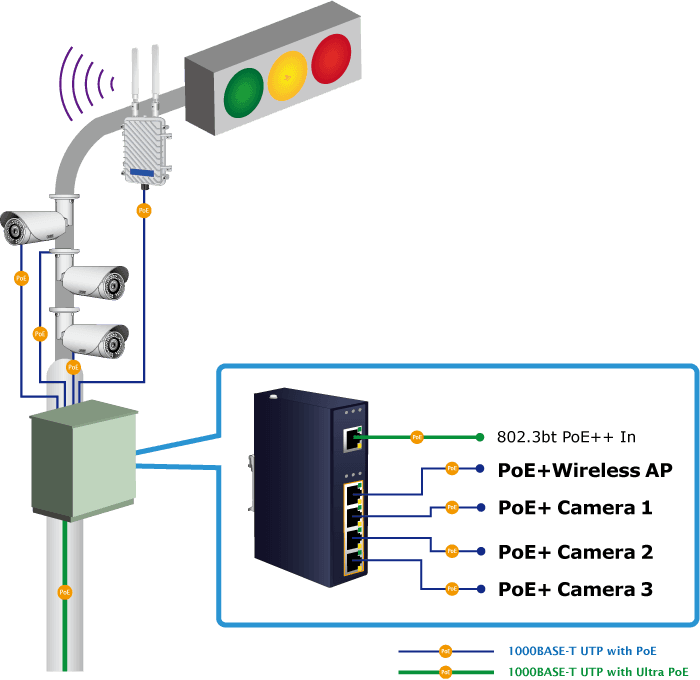 IPOE-E174 — Industrial 1-Port 802.3bt PoE++ to 4-Port 802.3af/at Gigabit PoE Extender, vista 7