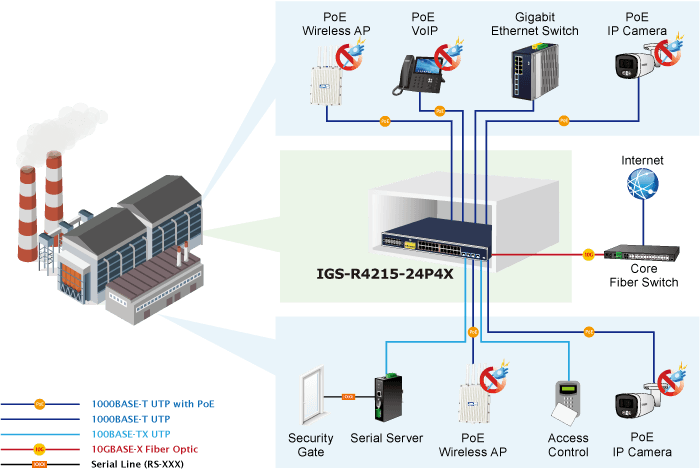 IGS-R4215-24P4X — Industrial L2+ 24-Port 10/100/1000T 802.3at PoE + 4-Port 10G SFP+ Managed Ethernet Switch, vista 10