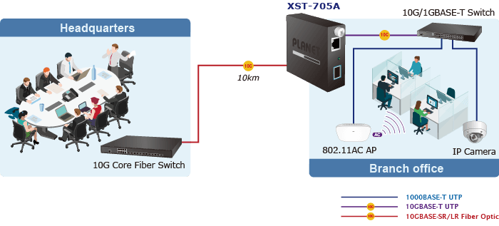 XST-705A — 10G/5G/2.5G/1G/100M Copper to 10GBASE-X SFP+ Smart Media Converter, vista 8