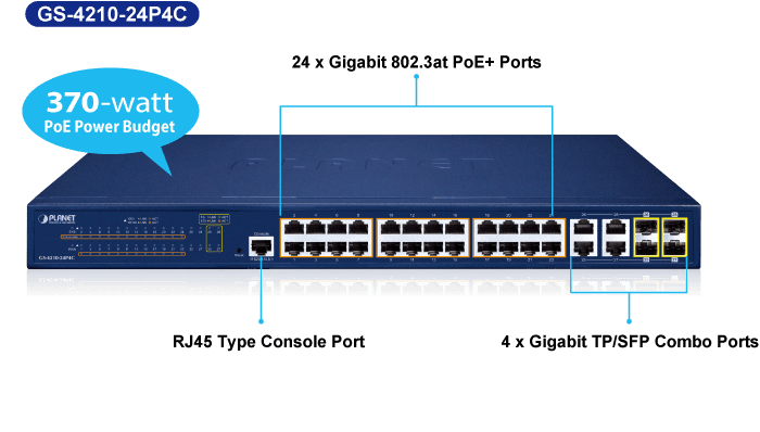 GS-4210-24P4C / GS-4210-24PL4C — 24-Port 10/100/1000T 802.3at PoE + 4-Port Gigabit TP/SFP Combo Managed Switch, vista 4