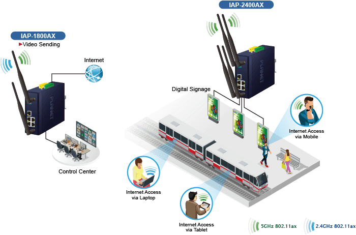 IAP-2400AX — Industrial 5GHz 802.11ax 2400Mbps Wireless Access Point with 5 10/100/1000T LAN Ports, vista 17
