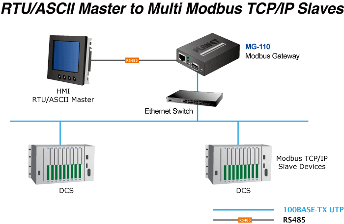 MG-110 — 1-port RS232/422/485 Modbus Gateway, vista 9