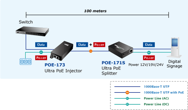 POE-173 — 60-Watt Ultra Power over Ethernet Injector, vista 12