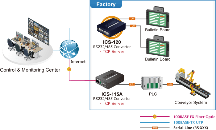 ICS-120 — 2-Port RS232/RS422/RS485 Serial Device Server, vista 9
