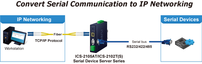 ICS-2105AT / ICS-2102T / ICS-2102TS — Industrial 1-port RS232/422/485 Serial Device Server with 1-Port 100BASE-FX SFP, vista 10