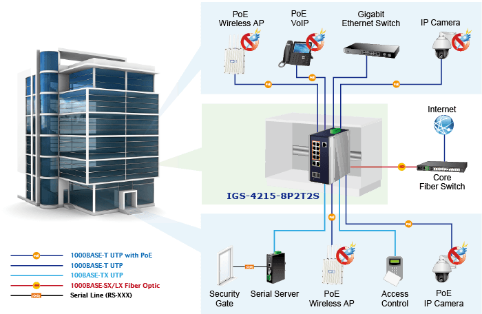 IGS-4215-8P2T2S — Industrial 8-Port 10/100/1000T 802.3at PoE + 2-Port 10/100/1000T + 2-Port 100/1000X SFP Managed Switch, vista 5