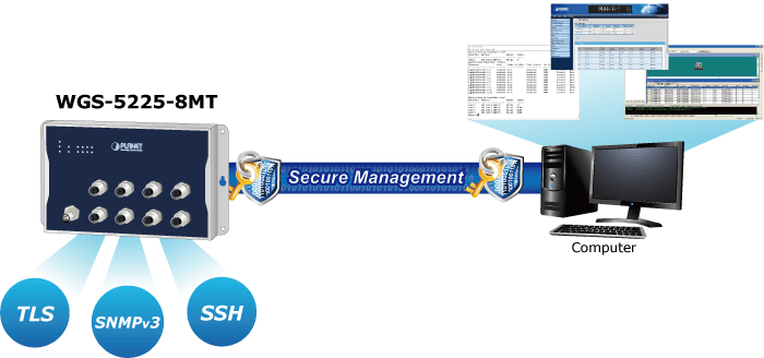 WGS-5225-8MT — Industrial L2+ 8-Port 10/100/1000T M12 Wall-mount Managed Switch, vista 12