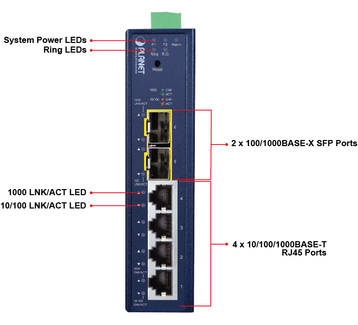 IGS-4215-4T2S — Industrial L2/L4 4-Port 10/100/1000T + 2-Port 100/1000X SFP Managed Switch, vista 5