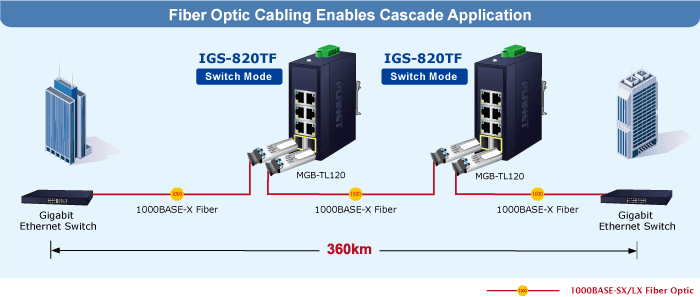 IGS-820TF — Compact Industrial 6-Port 10/100/1000T + 2-Port 100/1000X SFP Ethernet Switch, vista 5
