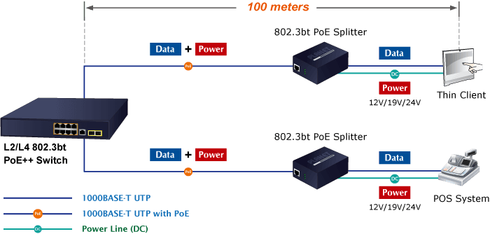 GS-4210-8UP2S — 8-Port 10/100/1000T 802.3bt PoE + 2-Port 100/1000X SFP Managed Ethernet Switch, vista 7