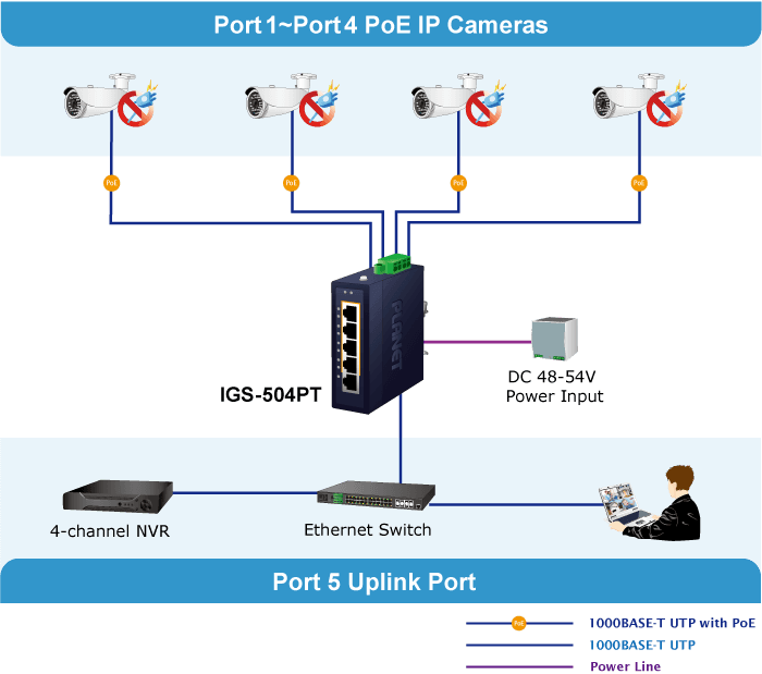 IGS-504PT — Compact Industrial 4-Port 10/100/1000T 802.3at PoE + 1-Port 10/100/1000T Ethernet Switch, vista 9