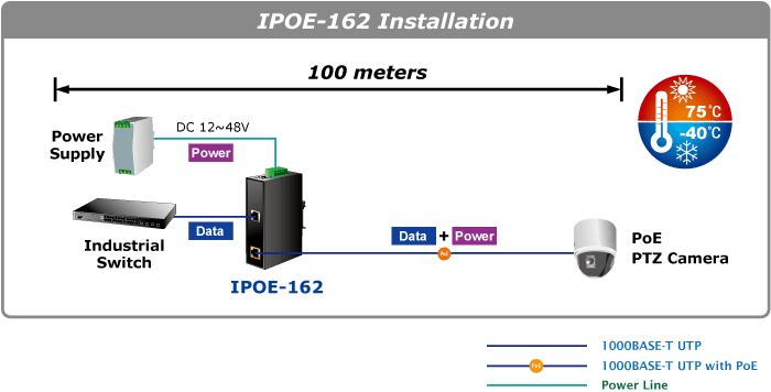 IPOE-162 — Industrial IEEE 802.3at Gigabit Power over Ethernet Plus Injector (Mid-span), vista 6