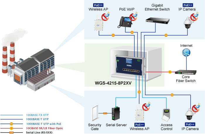 WGS-4215-8P2XV — Industrial L2+ 8-Port 10/100/1000T 802.3at PoE + 2-Port 10G SFP+ Wall-mount Managed Ethernet Switch with LCD Touch Screen, vista 9