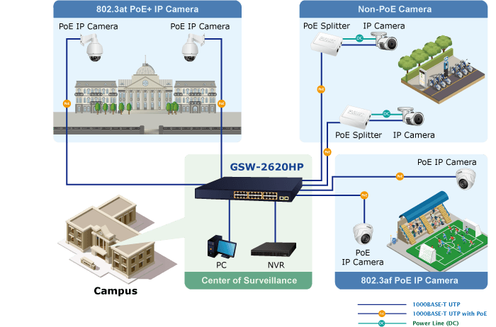 GSW-2620HP — 24-Port 10/100/1000T 802.3at PoE + 2-Port 1000X SFP Gigabit Ethernet Switch, vista 8