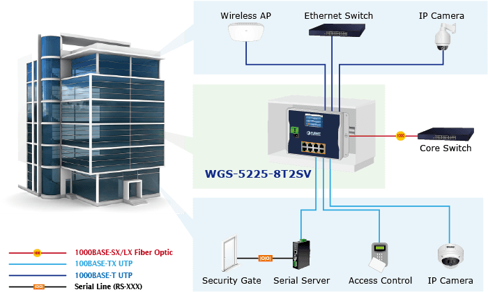 WGS-5225-8T2SV — Industrial L2+ 8-port 10/100/1000T + 2-port 1G/2.5G SFP Wall-mount Managed Switch with LCD Touch Screen, vista 11