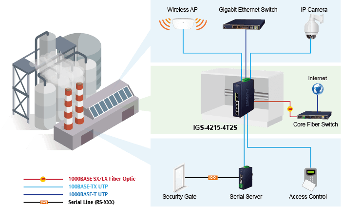 IGS-4215-4T2S — Industrial L2/L4 4-Port 10/100/1000T + 2-Port 100/1000X SFP Managed Switch, vista 11