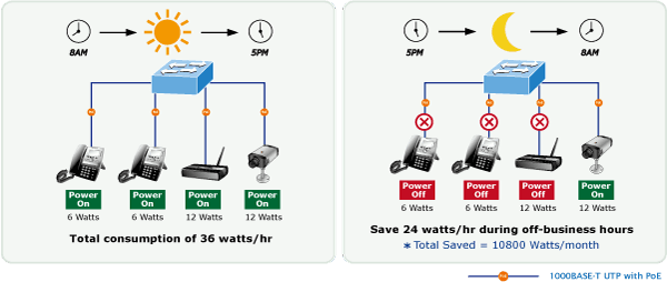IGS-604HPT-M12 — Industrial IP67 Rated 4-Port 10/100/1000T 802.3at PoE + 2-Port 10/100/1000T Managed Ethernet Switch, vista 9