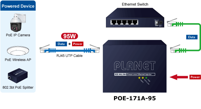 POE-171A-95 — Single-Port Multi-Gigabit 802.3bt PoE++ Injector (95 Watts), vista 9