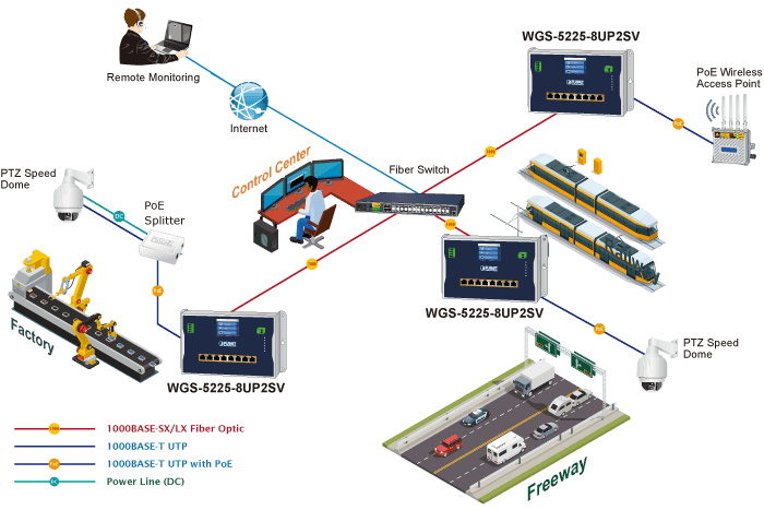 WGS-5225-8UP2SV — Industrial L2+ 8-Port 10/100/1000T 802.3bt PoE + 2-Port 1G/2.5G SFP Wall-mount Managed Switch with LCD Touch Screen, vista 17