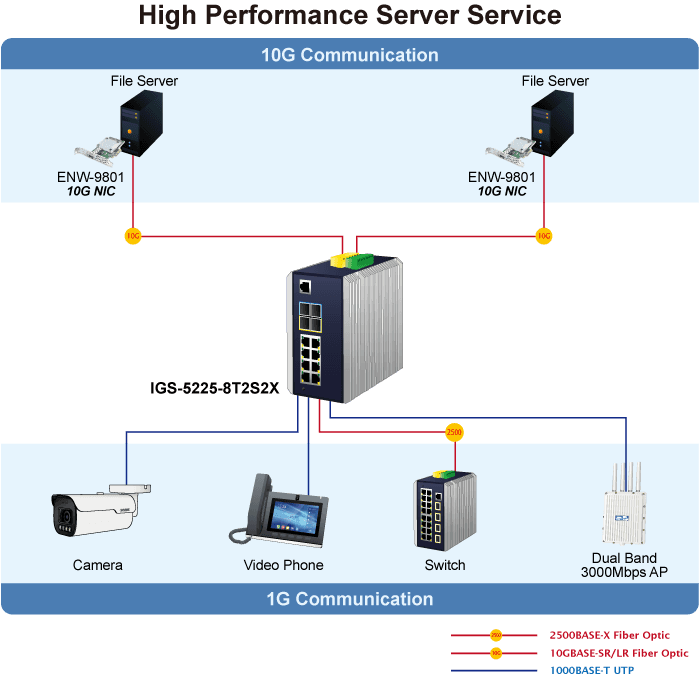 IGS-5225-8T2S2X — Industrial L3 8-Port 10/100/1000T + 2-Port 1G/2.5G SFP + 2-Port 10G SFP+ Managed Ethernet Switch, vista 10