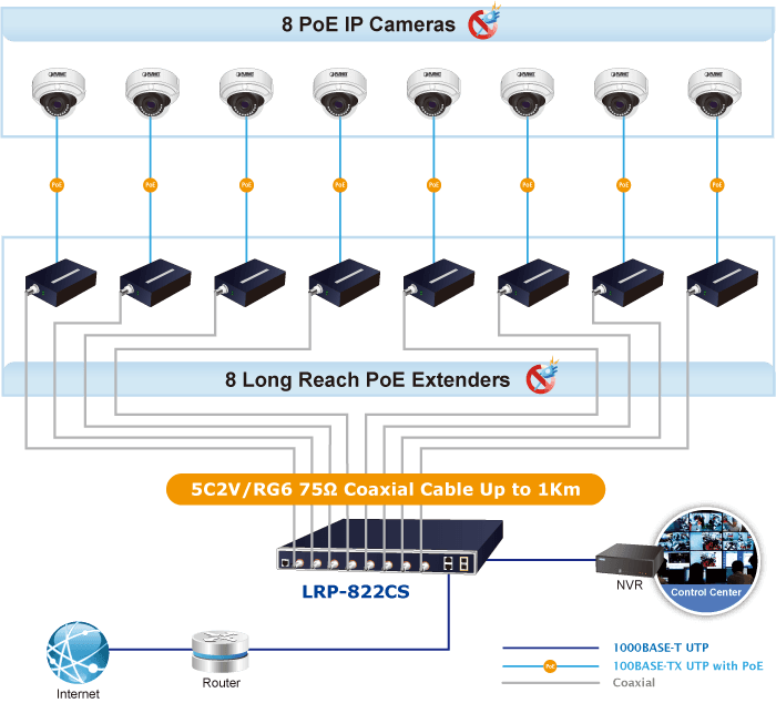 LRP-822CS — 8-port Long Reach PoE + 2-port 10/100/1000T + 2-port 100/1000X SFP Managed Switch, vista 10